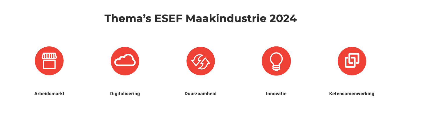 ESEF themes